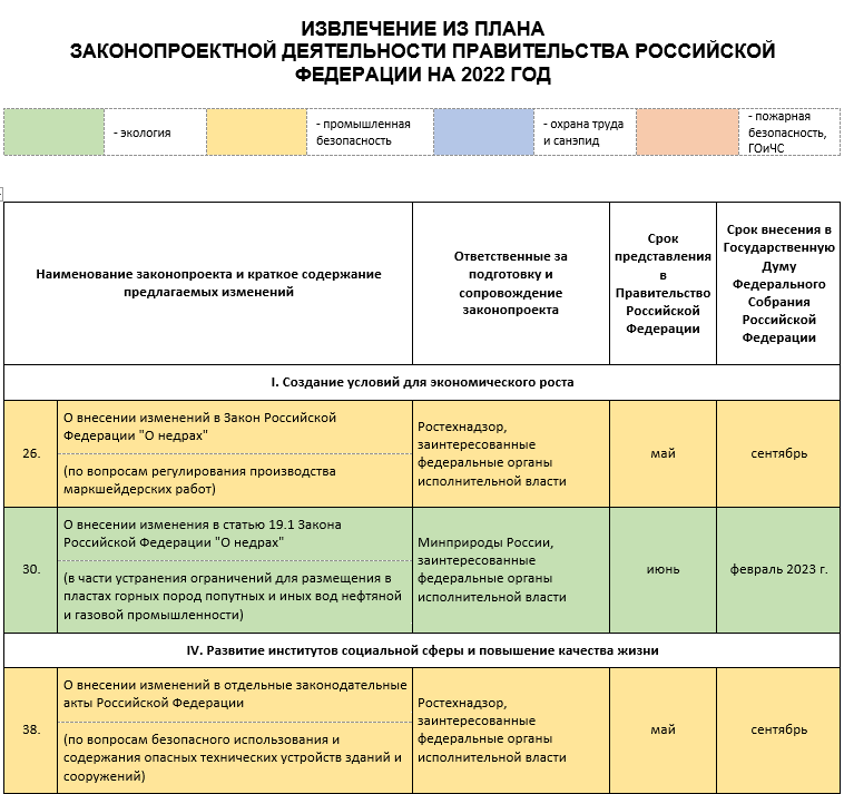 Правительством РФ утверждён план законопроектной деятельности на 2022 год