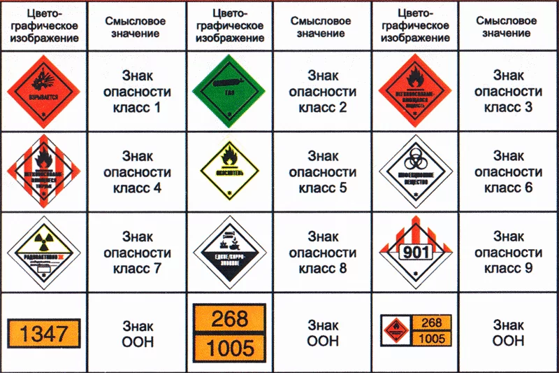 Аварийная карта 402
