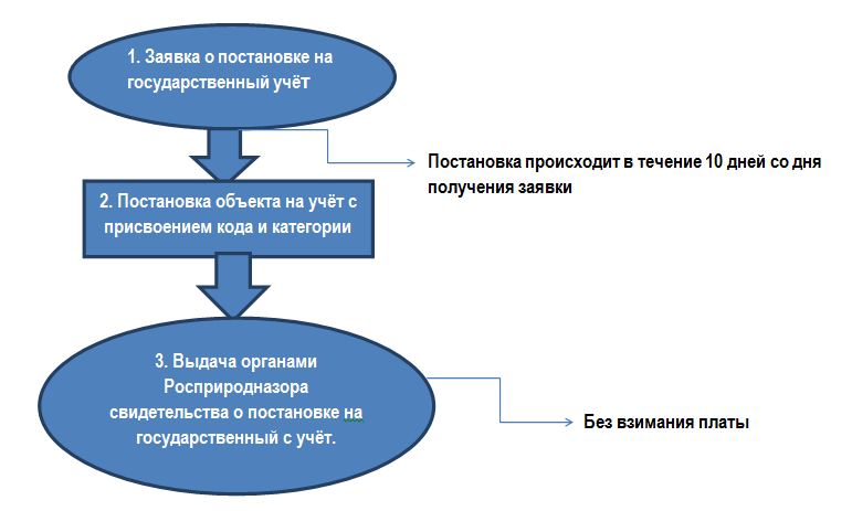 %d1%81%d1%85%d0%b5%d0%bc%d0%b0-%d1%83%d1%87%d1%91%d1%82%d0%b0-%d0%bd%d0%b2%d0%be%d1%81