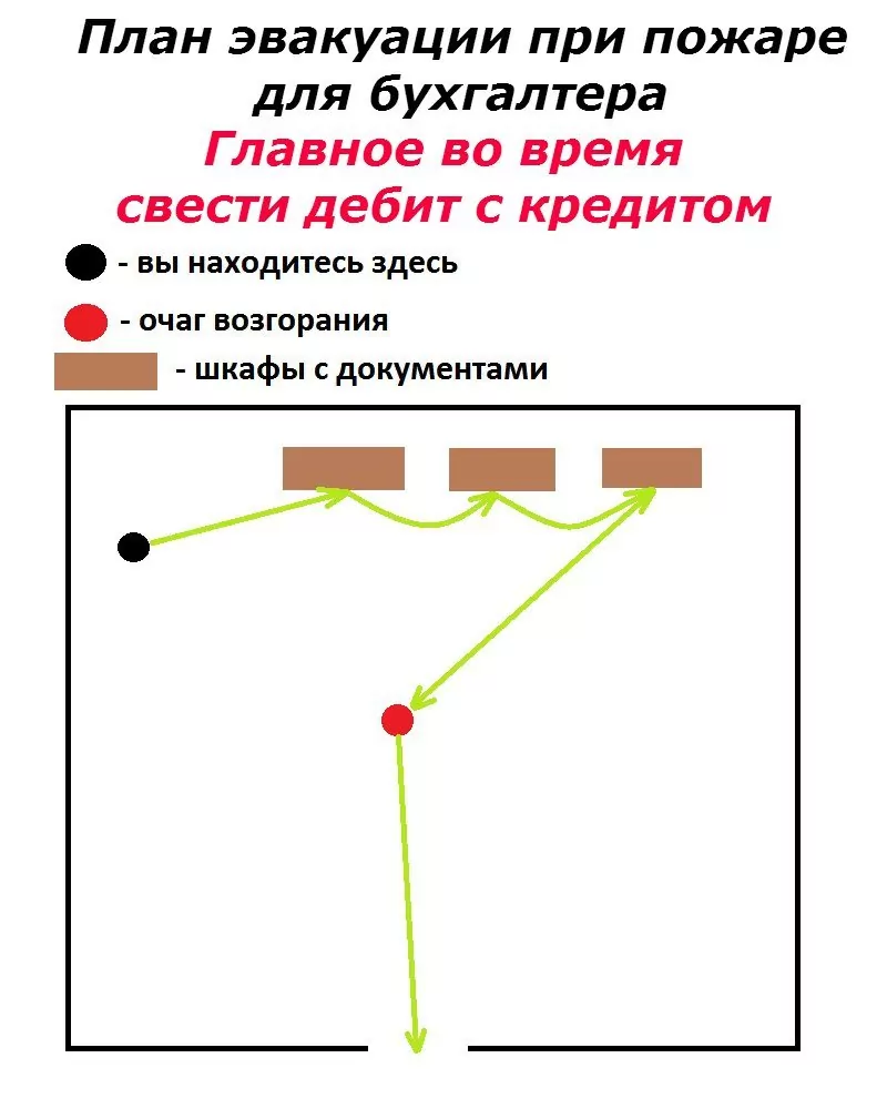 Постеры и Вкладыши По Охране Труда, а Также Планы Эвакуации По Пожарной Безопасности!