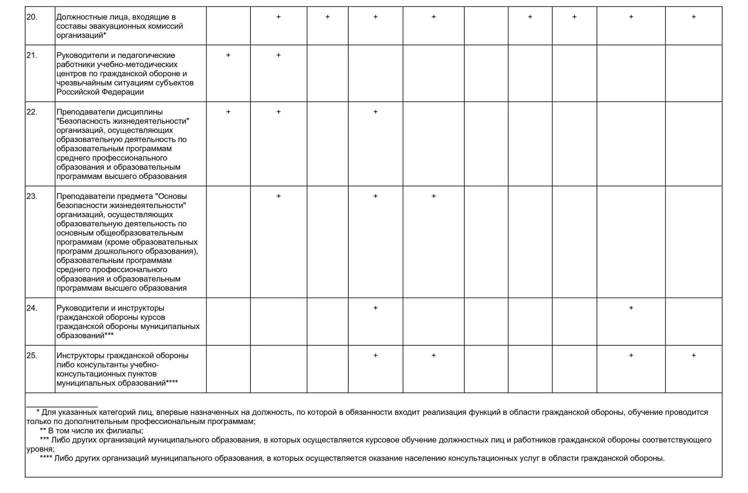 Приказ мчс 12 форма одежды с картинками