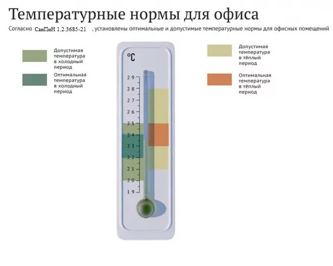 температурные нормы для офиса