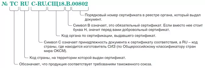 декларация соответствия
