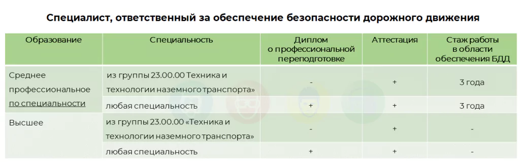 ответственный за транспортную безопасность. ответственный за транспортную безопасность в организации. фз 16 о транспортной безопасности. должностных лиц ответственных за. обязанности работников транспортной безопасности.
