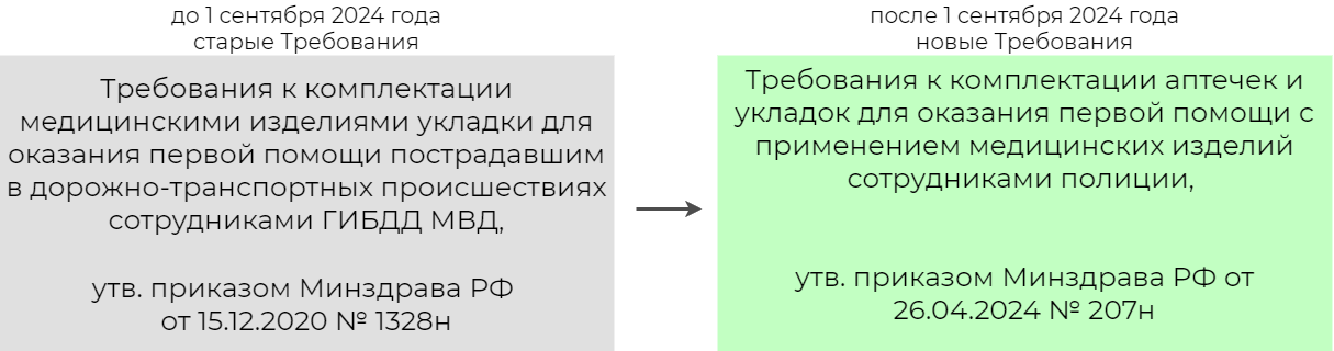 Аптечки для полиции и ГАИ