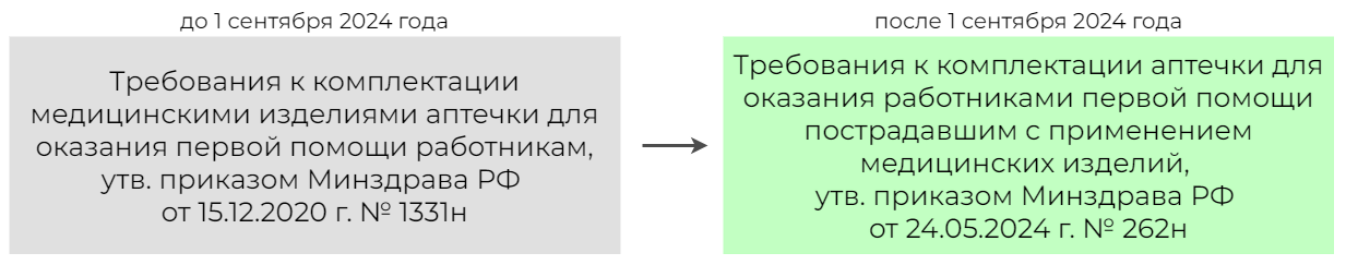 производственная аптечка