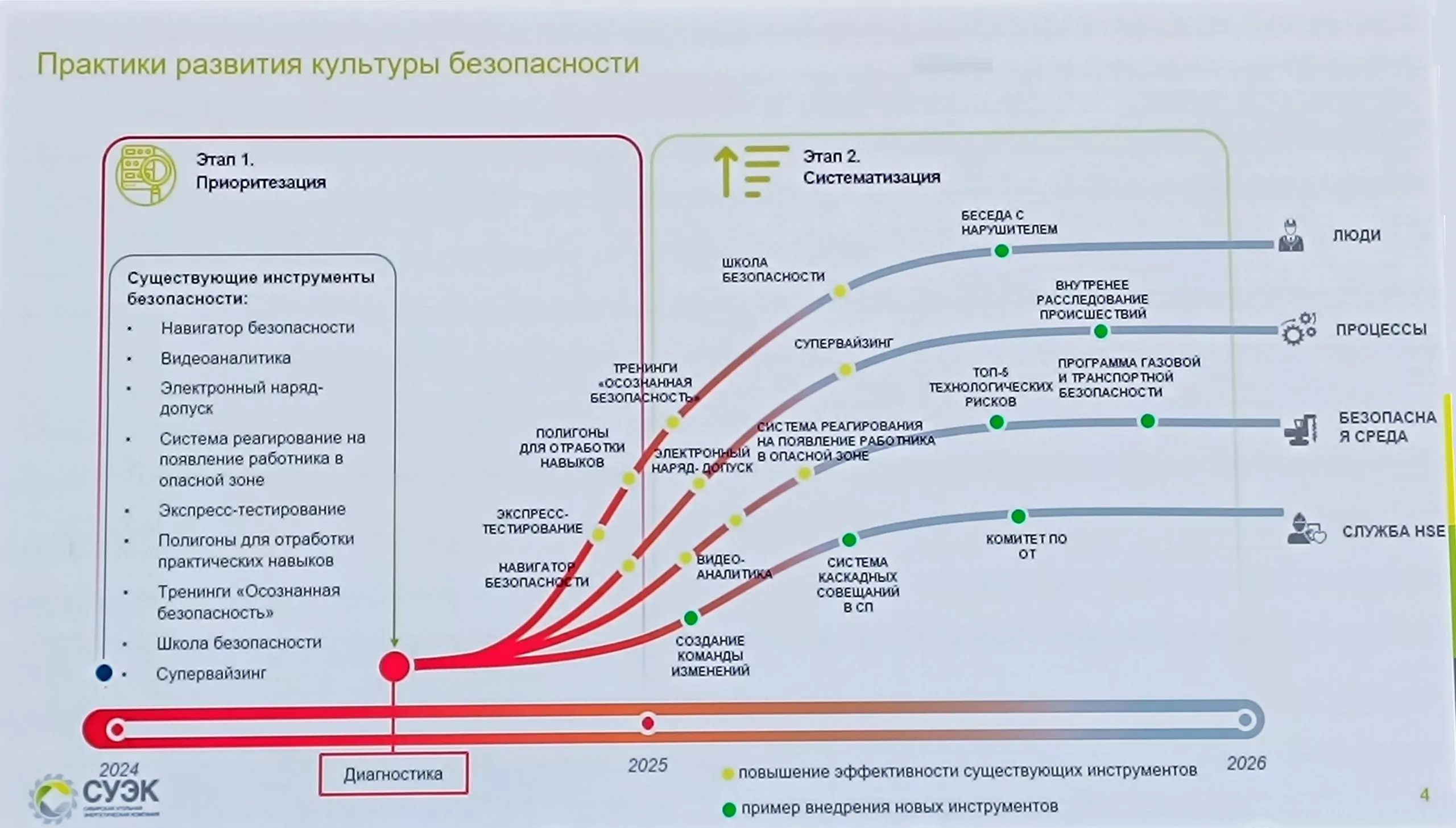 Форум по КБ день 2