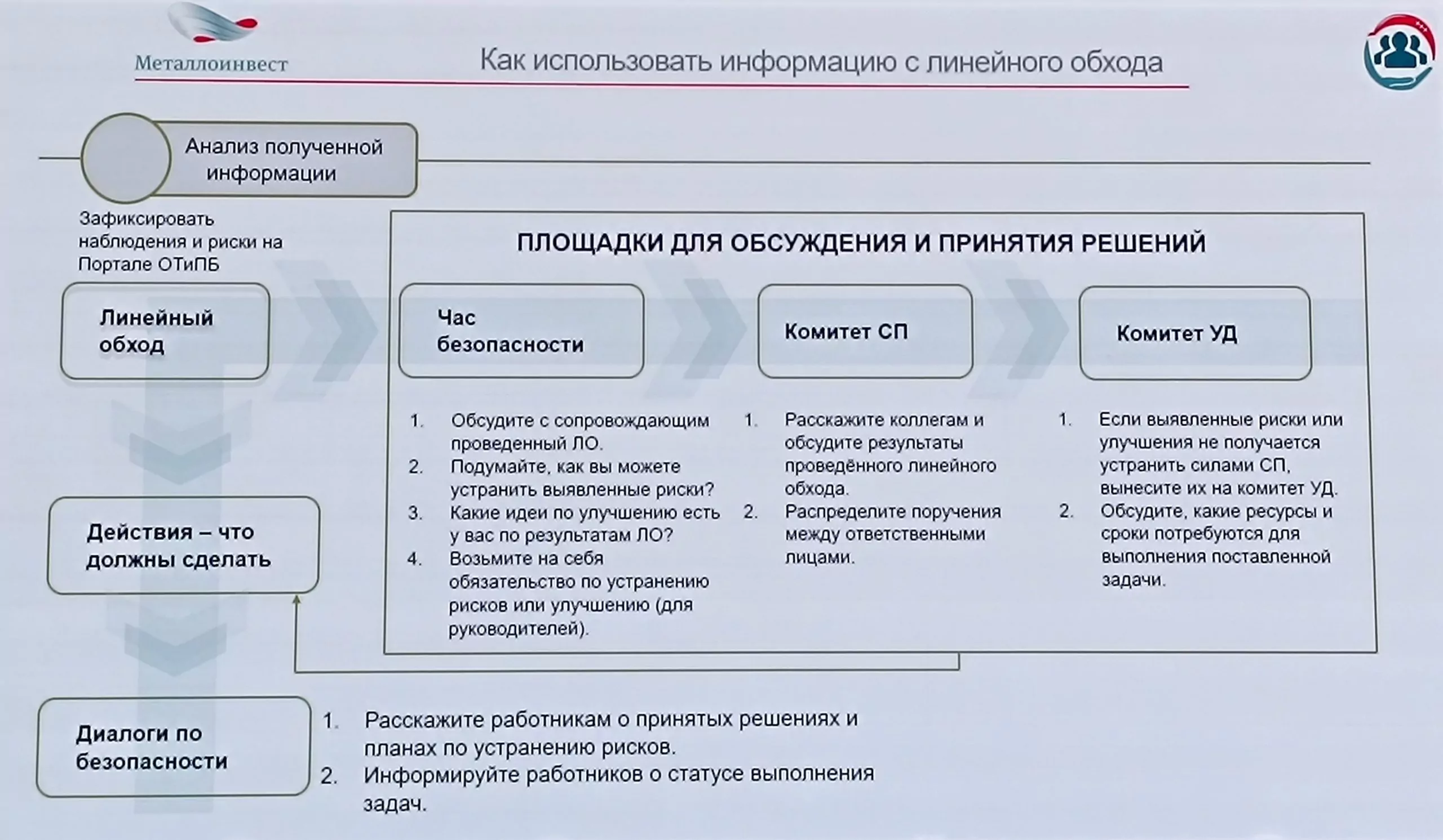 Форум по КБ день 2