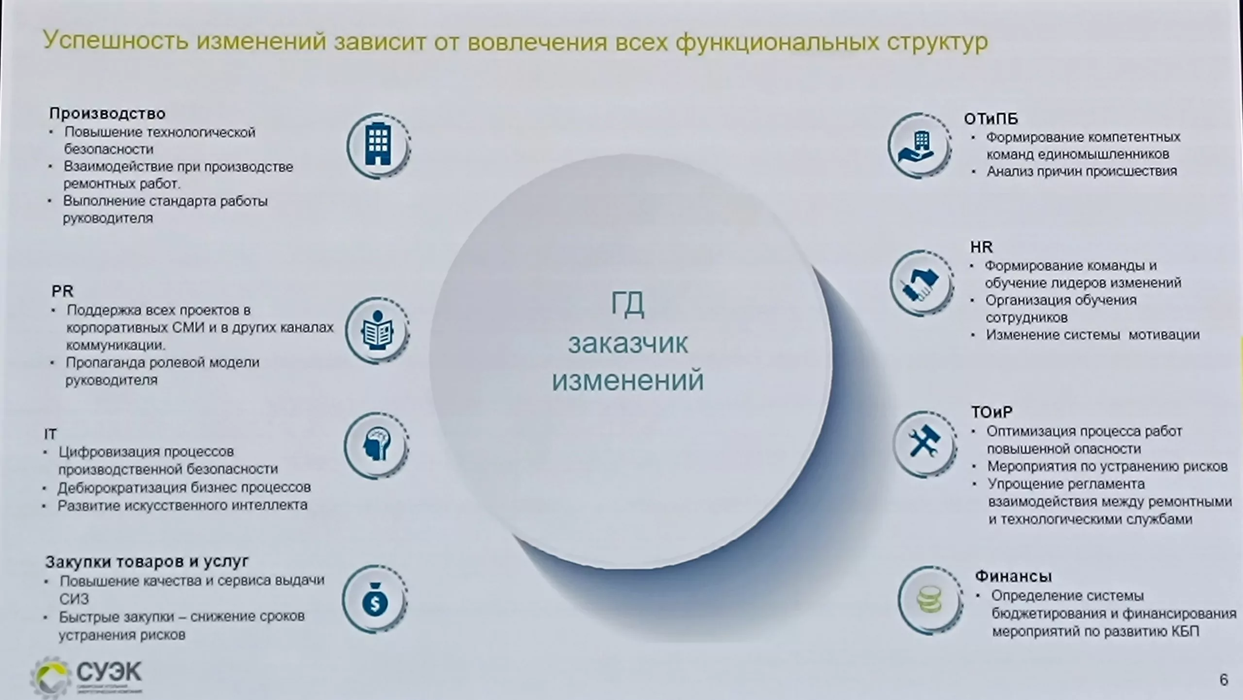 Форум по КБ день 2