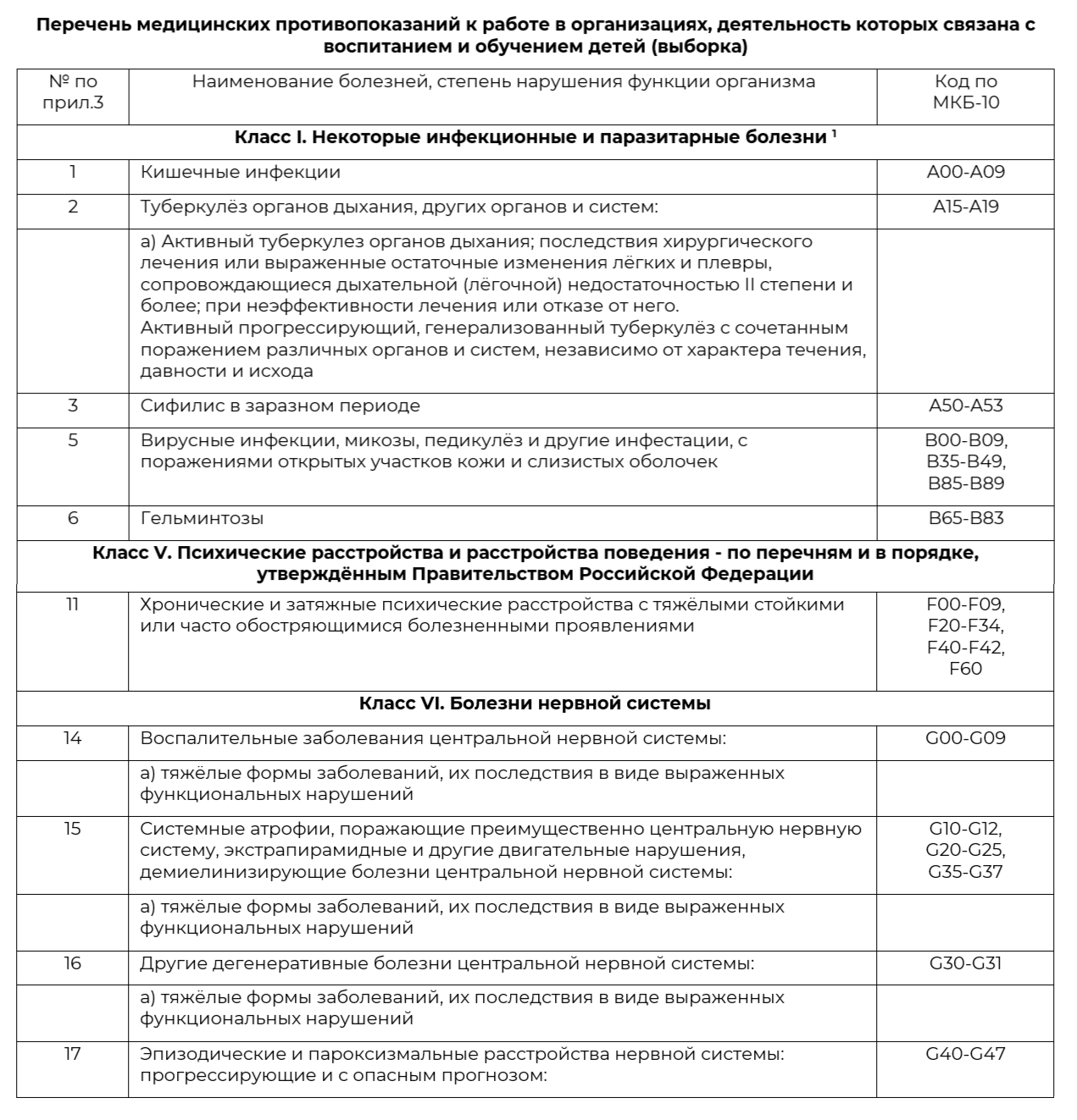 Медицинские осмотры педагогов