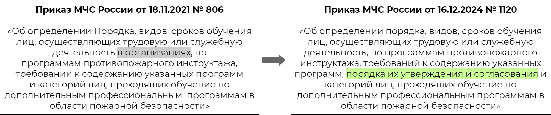 новый порядок обучения по пожарной безопасности