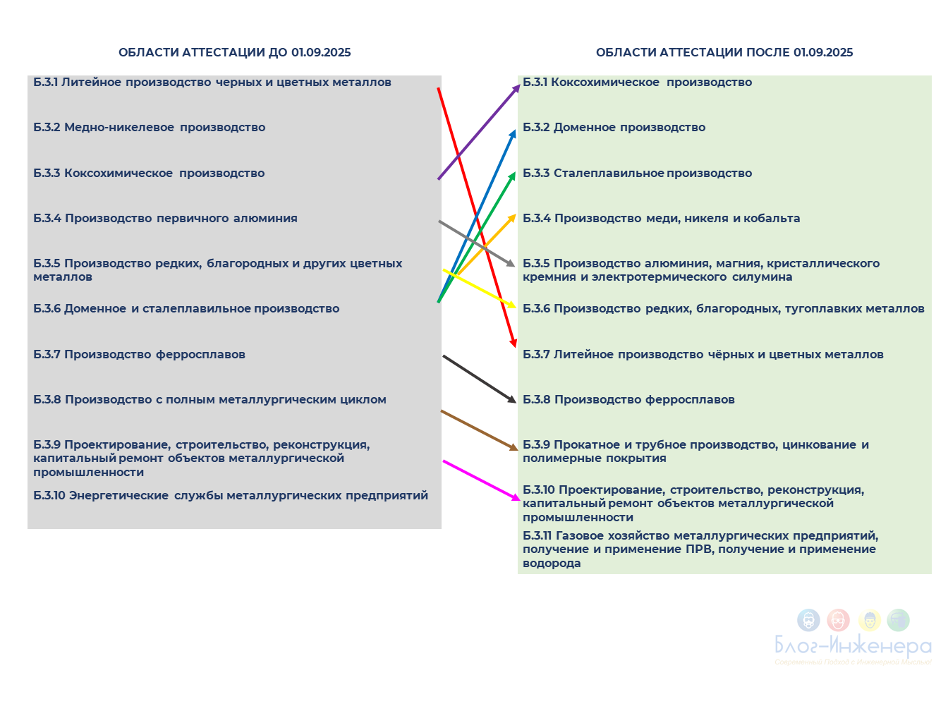 Аттестация по промышленной безопасности 2025