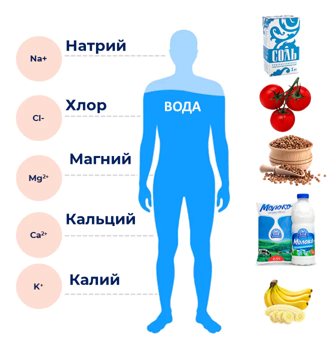 Работа в жару