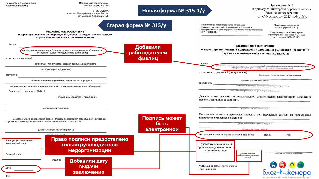Расследование несчастных случаев
