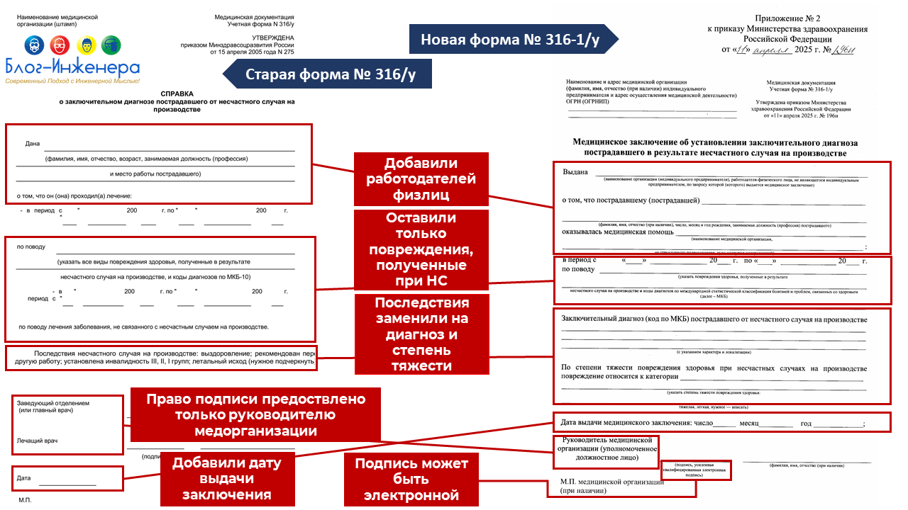 Расследование несчастных случаев