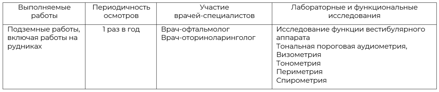 СОУТ на подземных работах