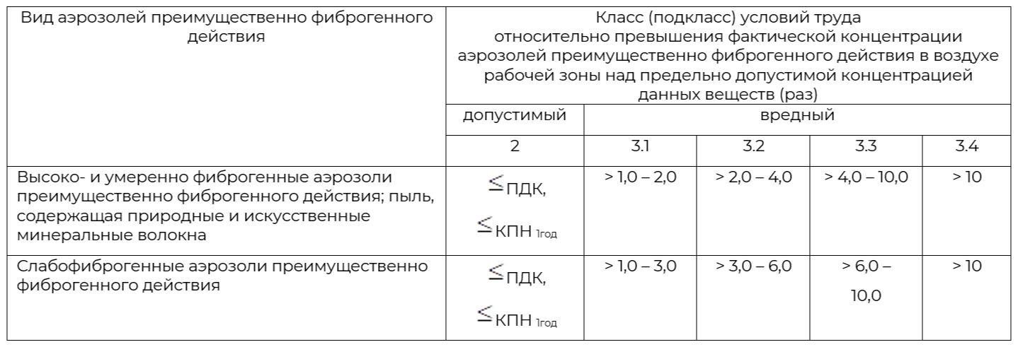 СОУТ на подземных работах