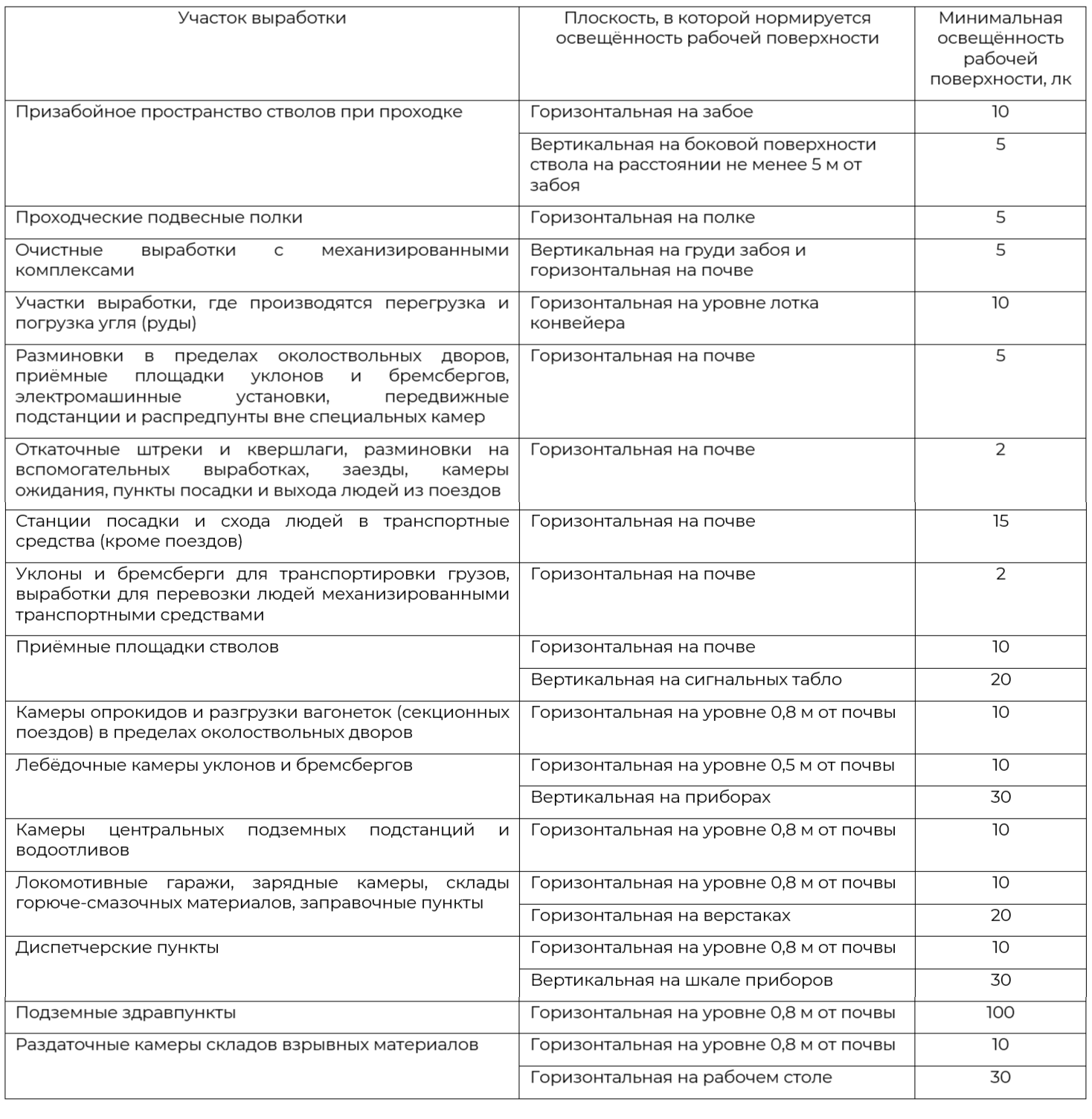 СОУТ на подземных работах