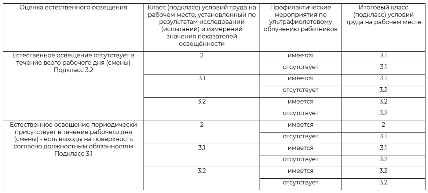 СОУТ на подземных работах