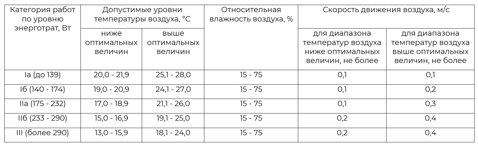 СОУТ на подземных работах
