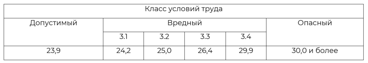 СОУТ на подземных работах