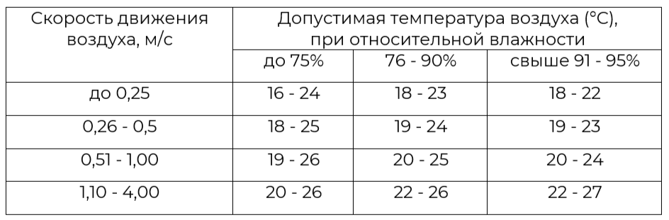 СОУТ на подземных работах