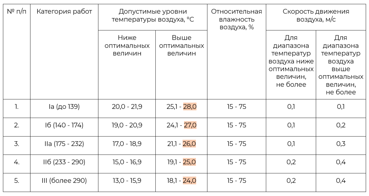 СанПиН 1.2.3685-21