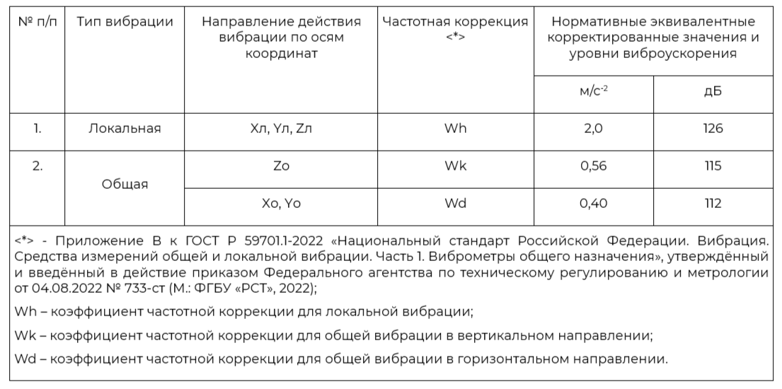 СанПиН 1.2.3685-21