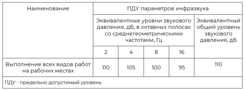 СанПиН 1.2.3685-21