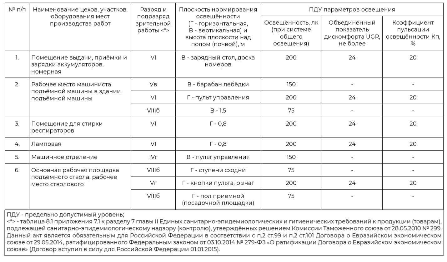СанПиН 1.2.3685-21