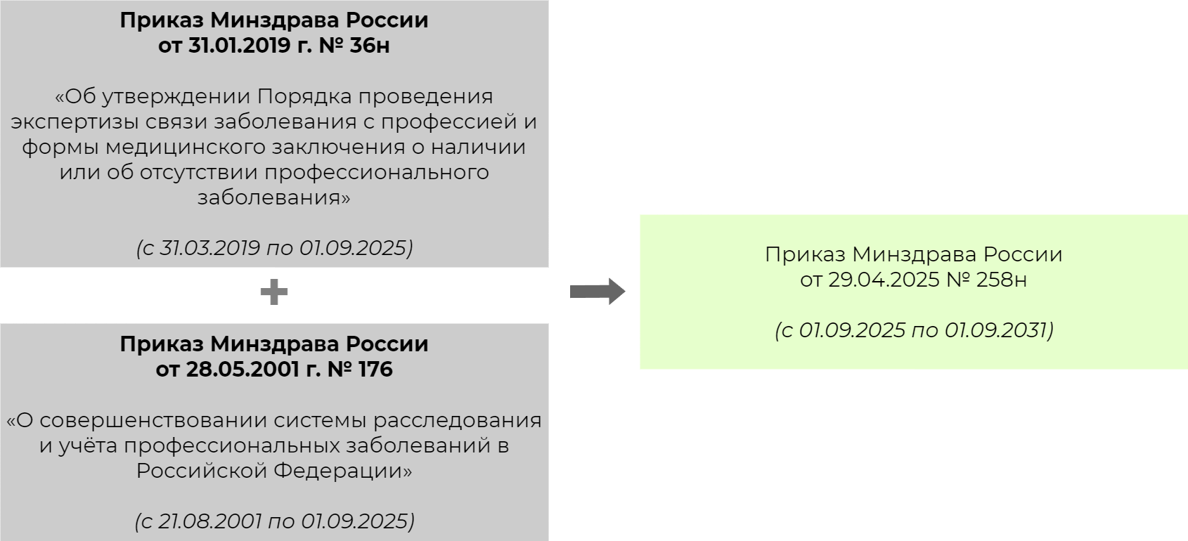 Профессиональные заболевания