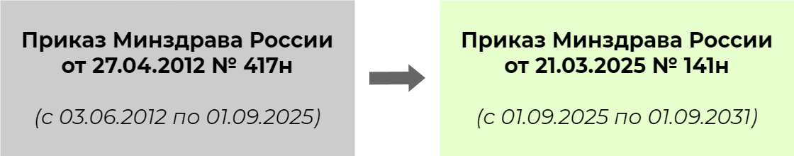 Профессиональные заболевания