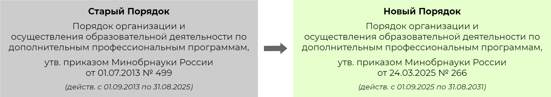 Повышение квалификации 2025